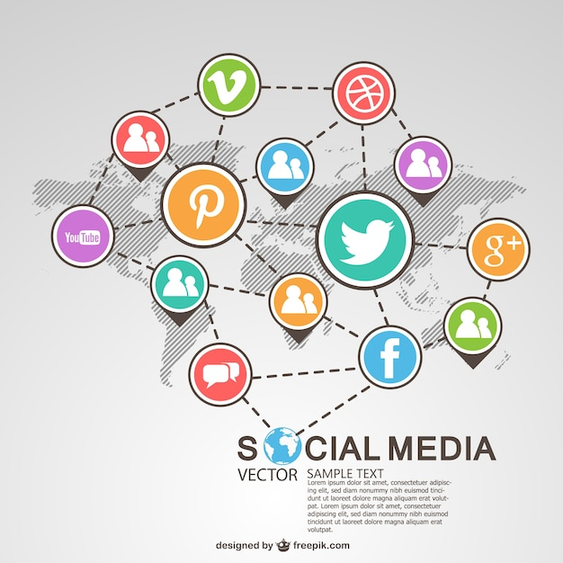 Social media global system 