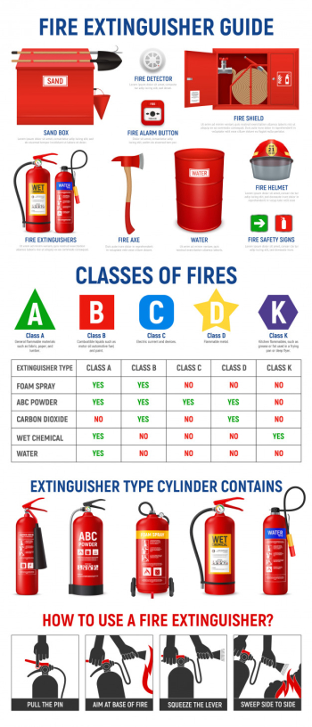 Fire extinguisher infographics with realistic images of extinguisher cylinders and fire-fighting appliances with pictogram icons  illustration Free Vector