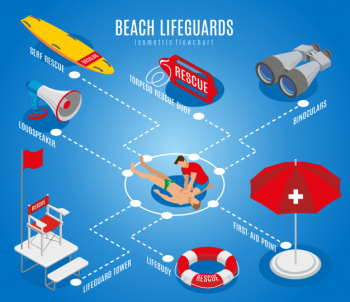 Beach lifeguards flowchart with rescue chair binoculars loudspeaker lifebuoy first aid point isometric illustration Free Vector