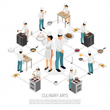 Culinary art isometric flowchart with professional chef cooks rolling dough making saus waiters serving dishes vector illustration Free Vector