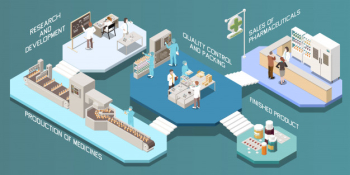 Pharmaceutical production isometric multistore composition with research and development production of medicines quality control and packing finished product descriptions  illustration Free Vector