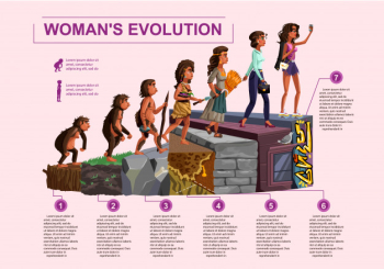 Woman evolution time line Free Vector