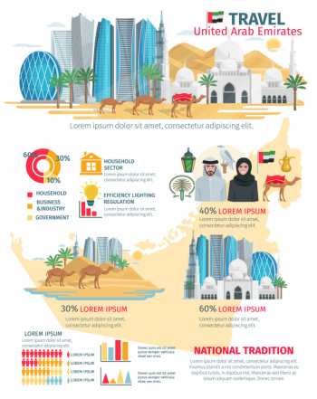 United arab emirates travel infographic