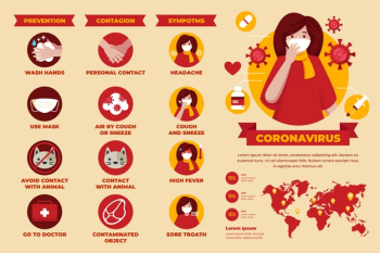 Coronavirus infographic of woman having symptoms Free Vector
