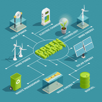 Green renewable energy production eco technology isometric flowchart with wind wave solar electric power generators Free Vector