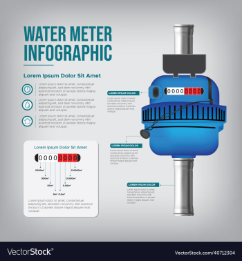 water meter infographic