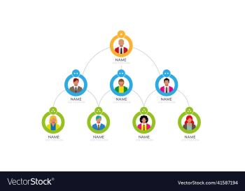 corporate organization chart with business