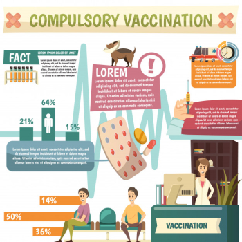 Compulsory vaccination orthogonal infographic poster Free Vector