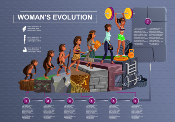 Woman evolution time line vector cartoon illustration concept female development process from monkey, erectus primate, stone age Free Vector