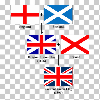 SVG Union Jack Evolution