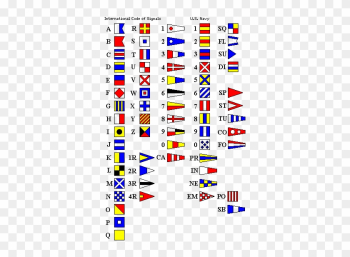 Military Alphabet Call Signs Chart Les Signaux Maritimes - Us Navy Signal Flags