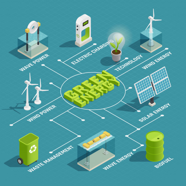 hydroelectricity,generated,generators,hydropower,ecofriendly,hydro,renewable,charging,source,supply,sustainable,turbine,ecosystem,flowchart,waste,panel,pollution,fuel,save,windmill,production,system,vehicle,bio,solar,economy,management,battery,electric,wind,power,symbol,clean,ecology,planet,environment,natural,recycle,factory,bulb,energy,eco,isometric,earth,wave,green,light,icon,technology