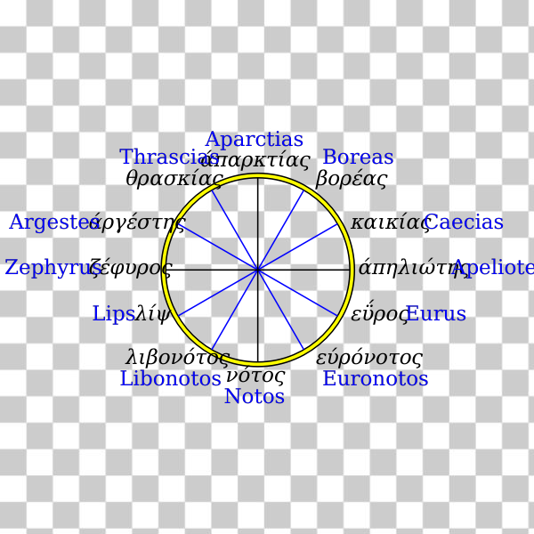 blue,circle,compass,diagram,font,greek,line,parallel,rose,symmetry,text,Organism,12-wind,Timosthenes,svg,freesvgorg